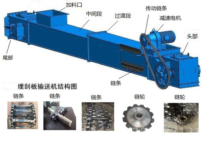 刮板輸送機